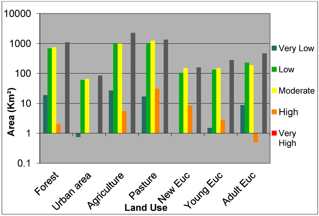 Ijgi 01 00209 g007 1024