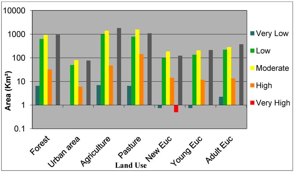 Ijgi 01 00209 g009 1024