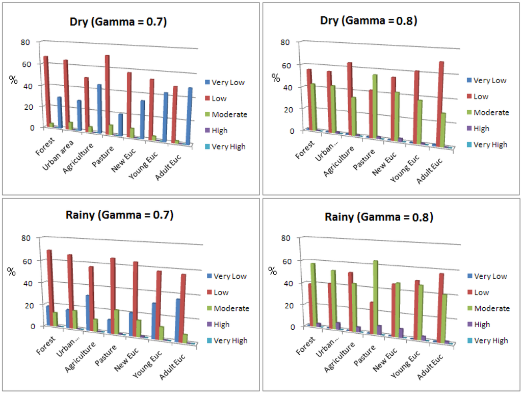 Ijgi 01 00209 g010 1024