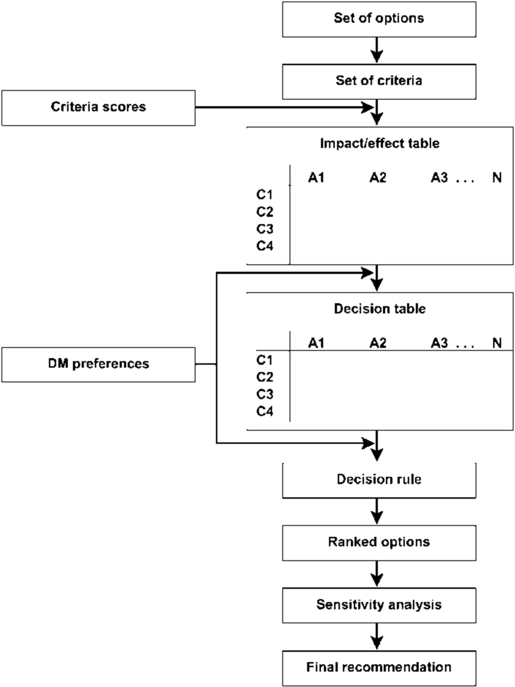 Ijgi 01 00272 g001 1024