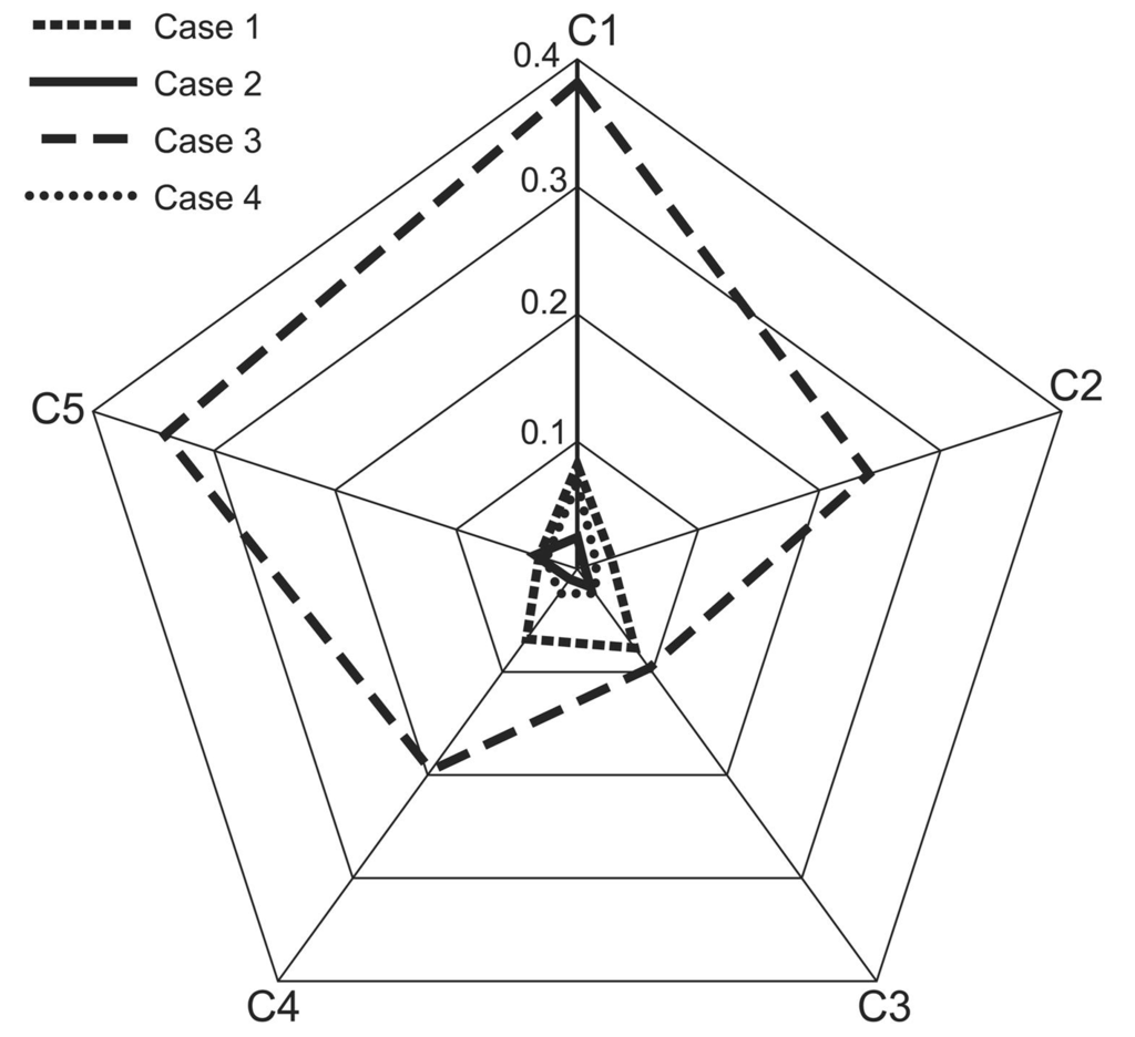 Ijgi 01 00272 g006 1024