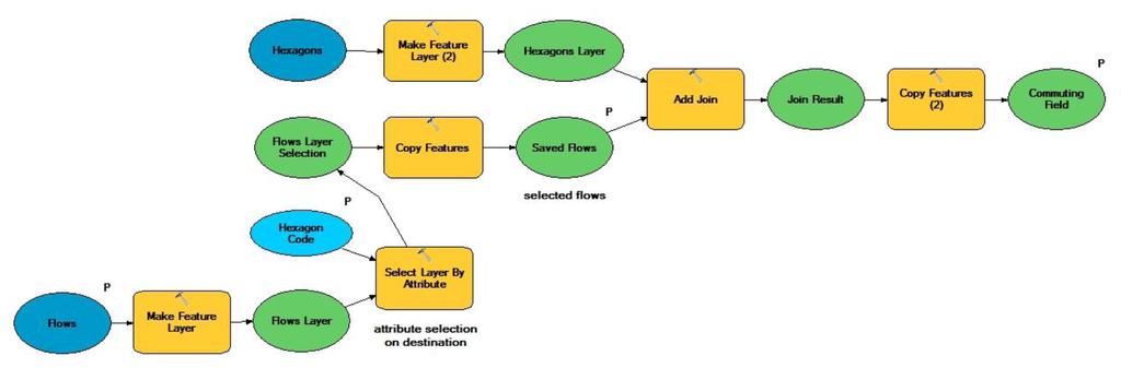 Ijgi 01 00294 g007 1024