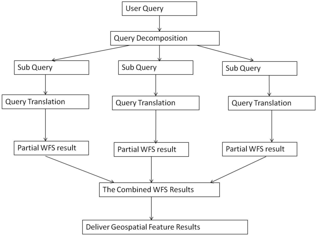 Ijgi 02 00067 g001 1024