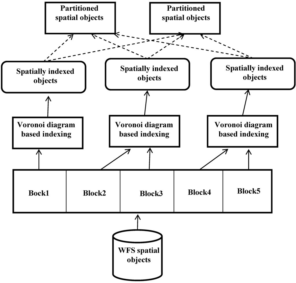 Ijgi 02 00067 g004 1024