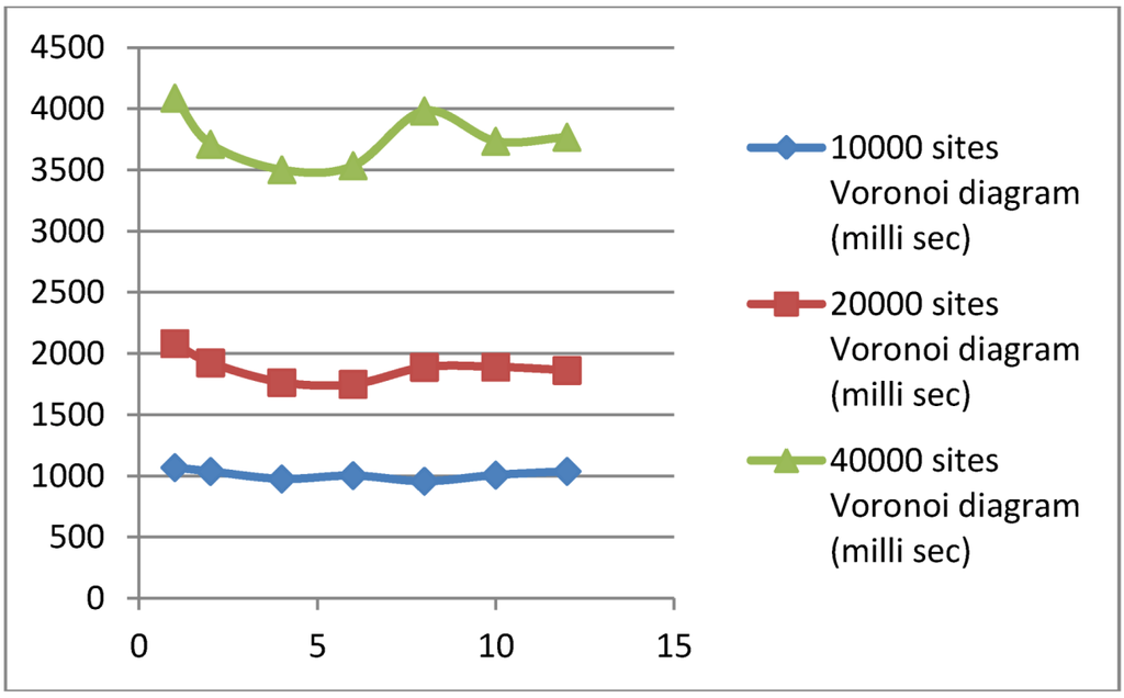 Ijgi 02 00067 g006 1024