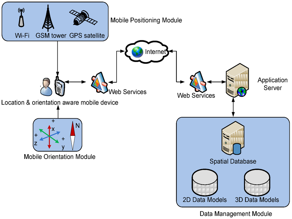 Ijgi 02 00135 g003 1024