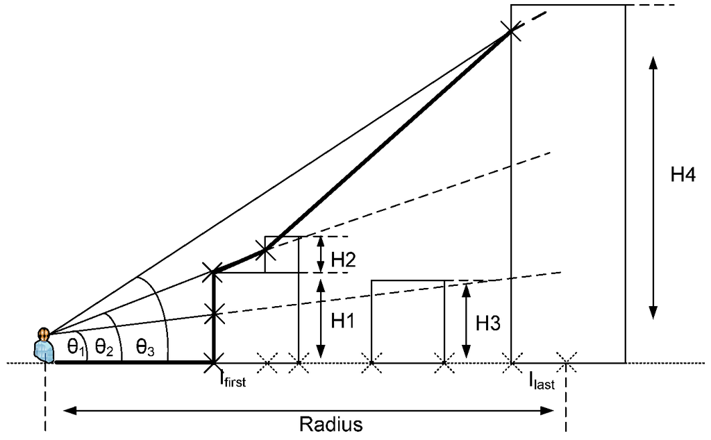 Ijgi 02 00135 g007 1024
