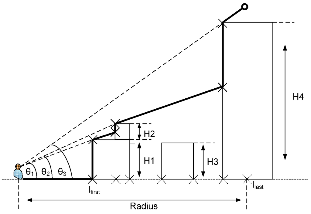 Ijgi 02 00135 g008 1024