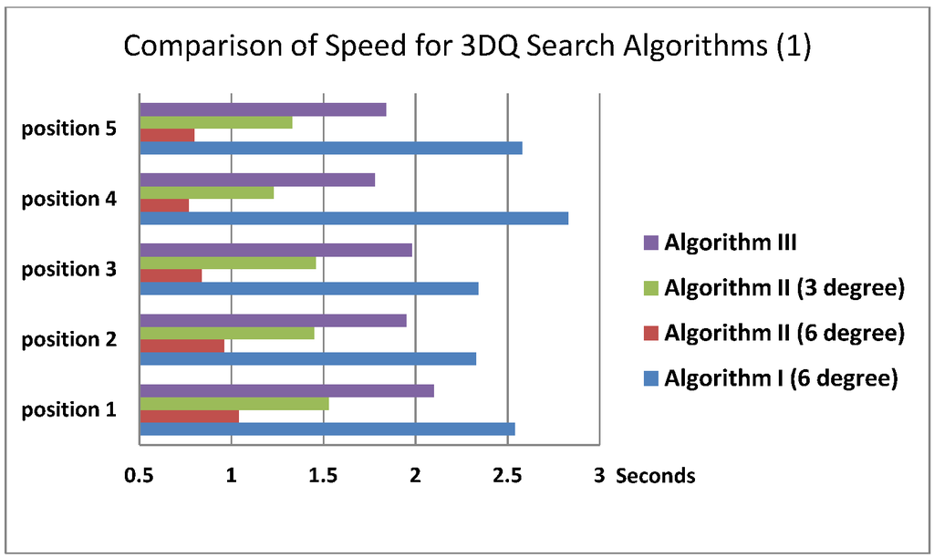 Ijgi 02 00135 g011 1024