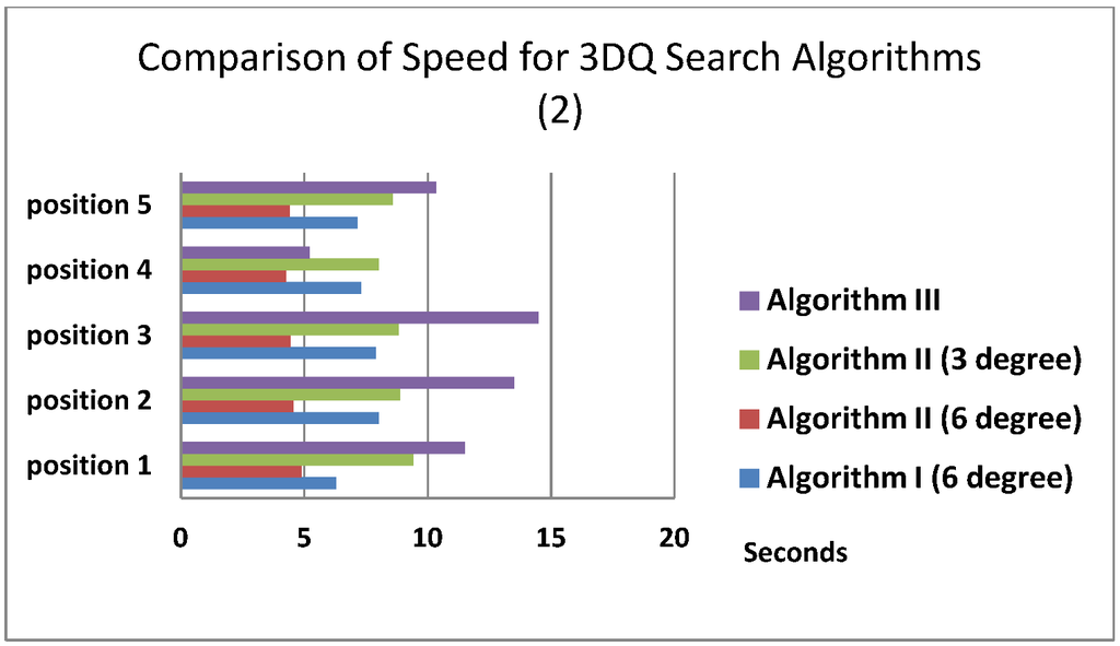 Ijgi 02 00135 g012 1024
