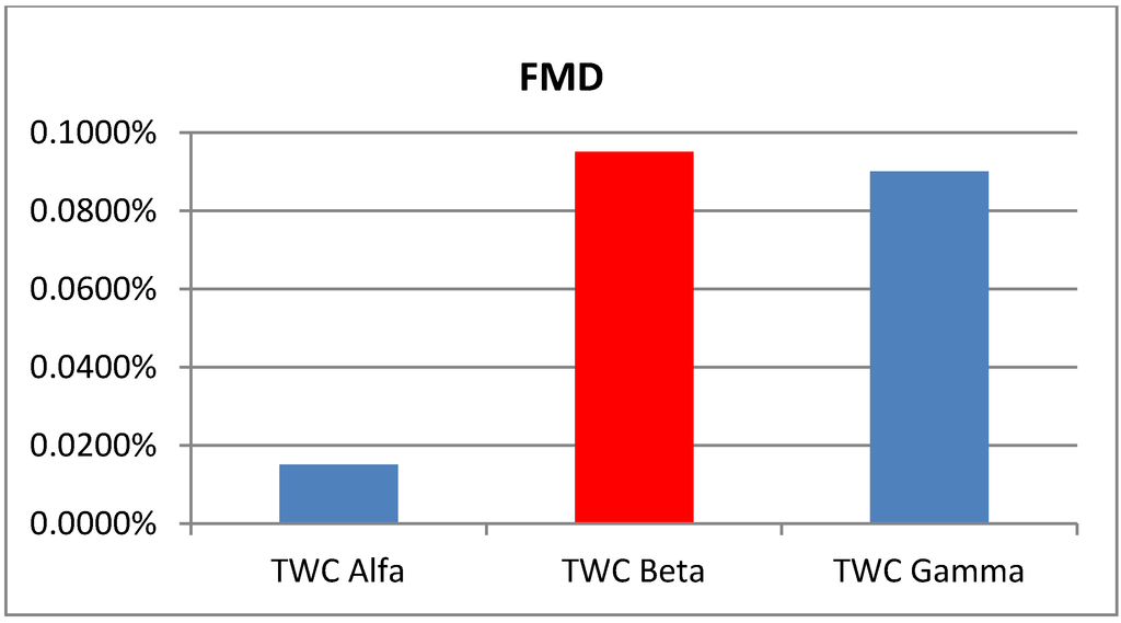 Ijgi 02 00155 g001 1024