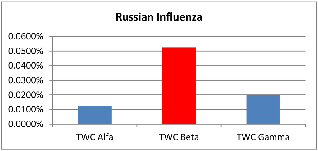 Ijgi 02 00155 g004 1024