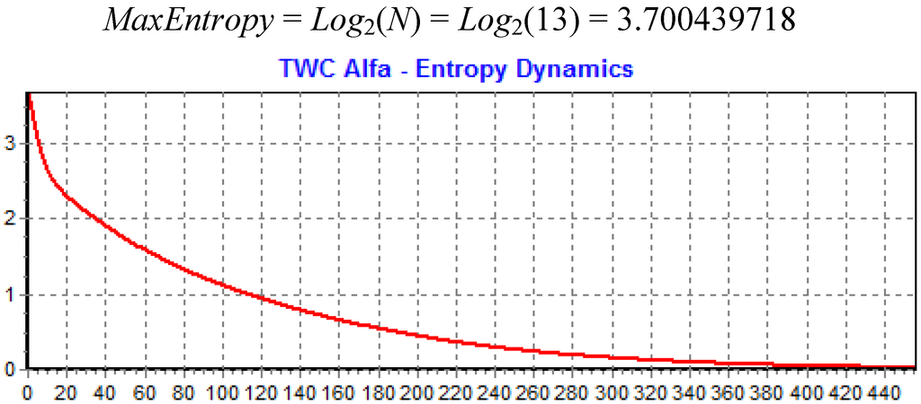 Ijgi 02 00155 g011 1024