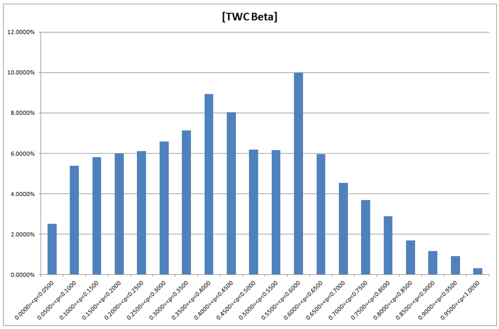 Ijgi 02 00155 g014 1024