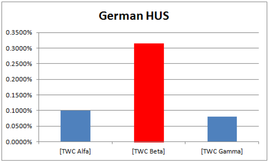 Ijgi 02 00155 g019 1024