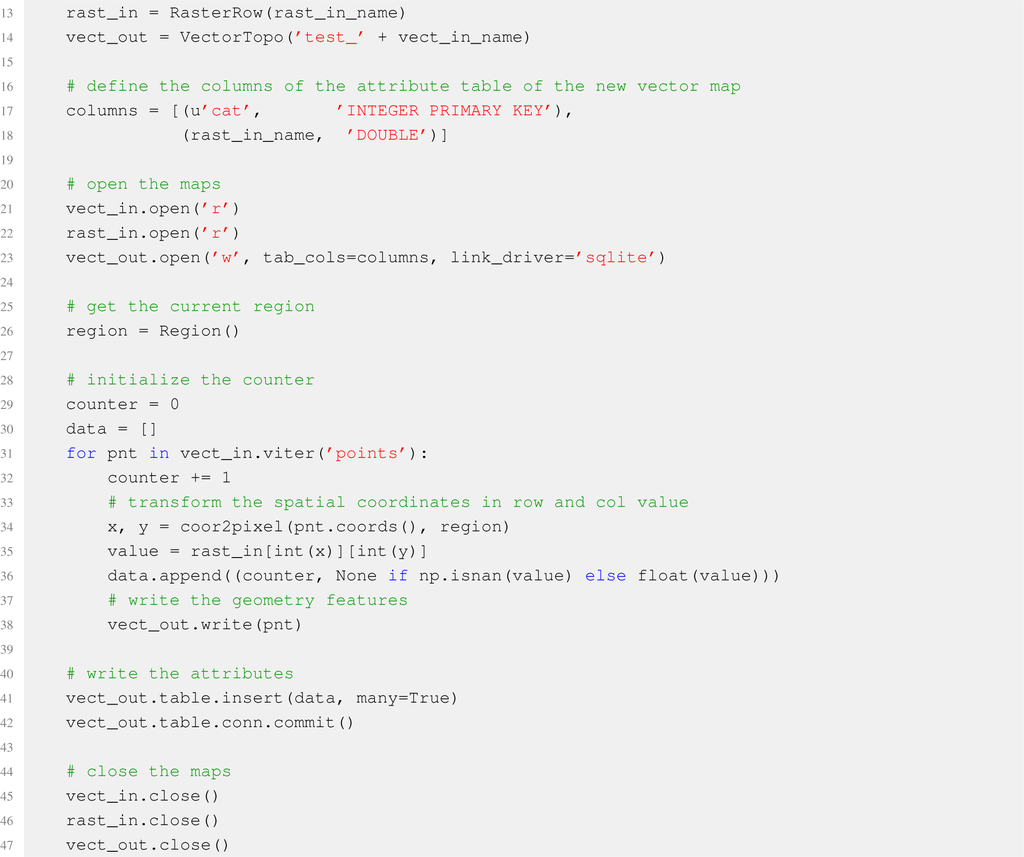 Ijgi 02 00201f16a 1024