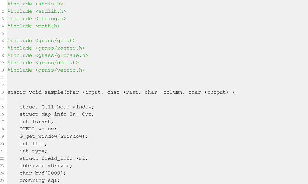 Ijgi 02 00201f17 1024