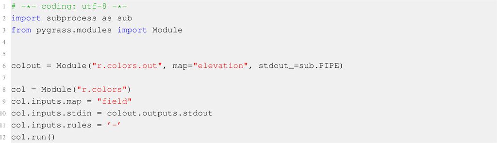 Ijgi 02 00201f3 1024