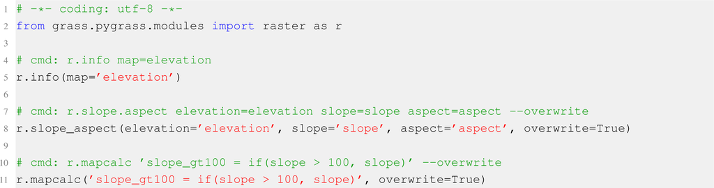 Ijgi 02 00201f4 1024