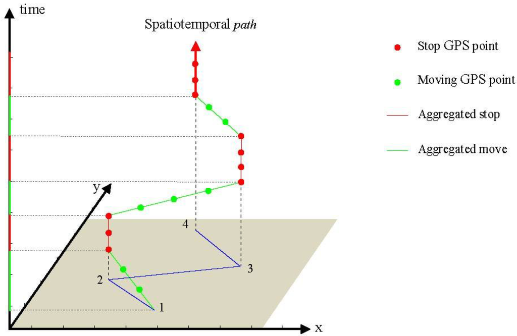 Ijgi 02 00371 g001 1024