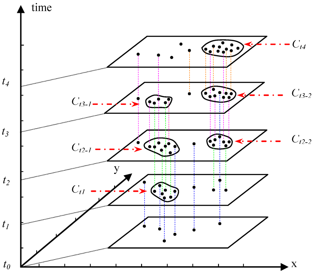Ijgi 02 00371 g002 1024