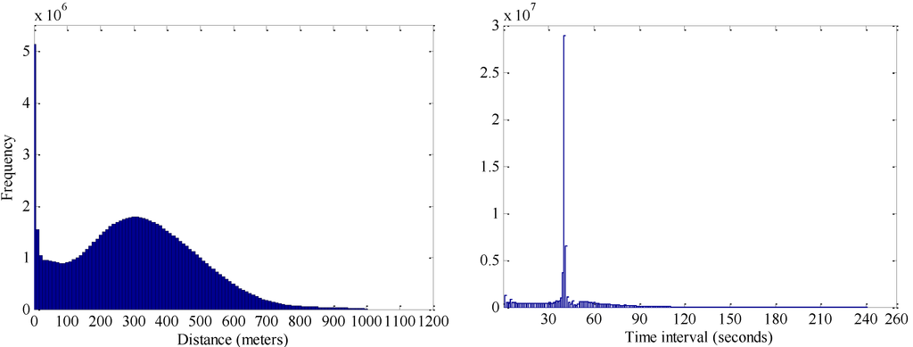 Ijgi 02 00371 g003 1024