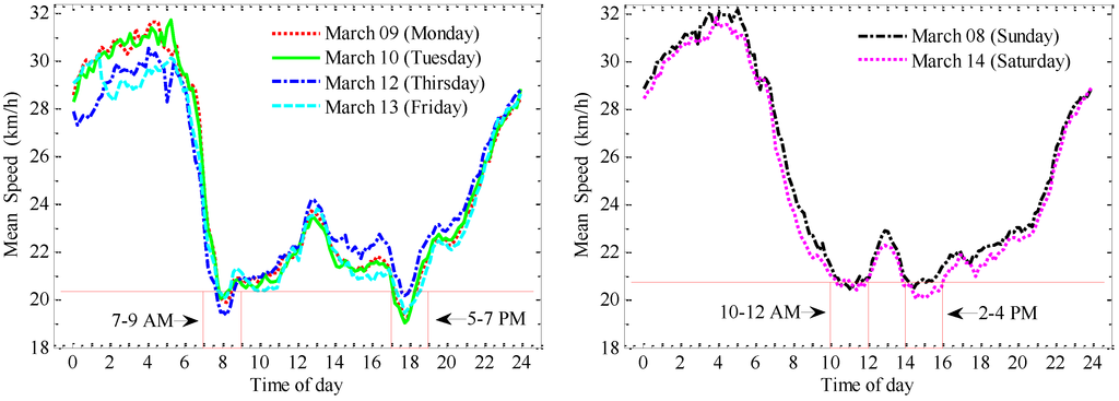 Ijgi 02 00371 g004 1024