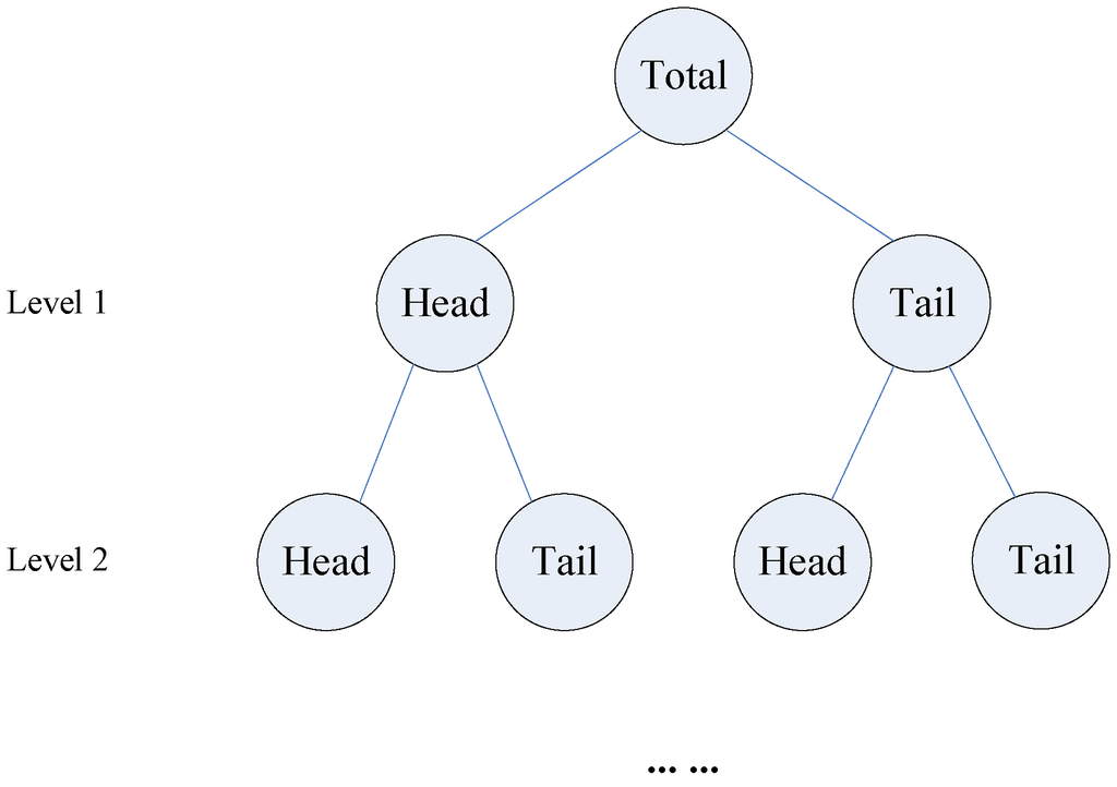 Ijgi 02 00371 g005 1024