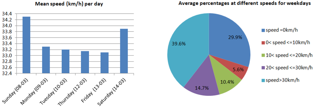 Ijgi 02 00371 g006 1024