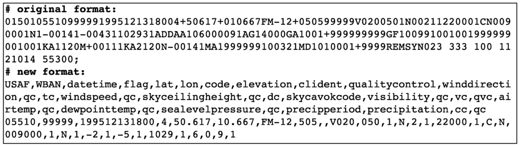 Ijgi 02 00553 g002 1024