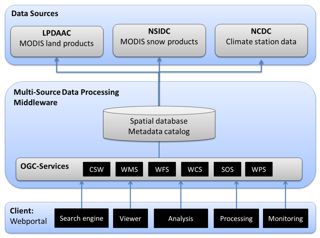 Ijgi 02 00553 g003 1024