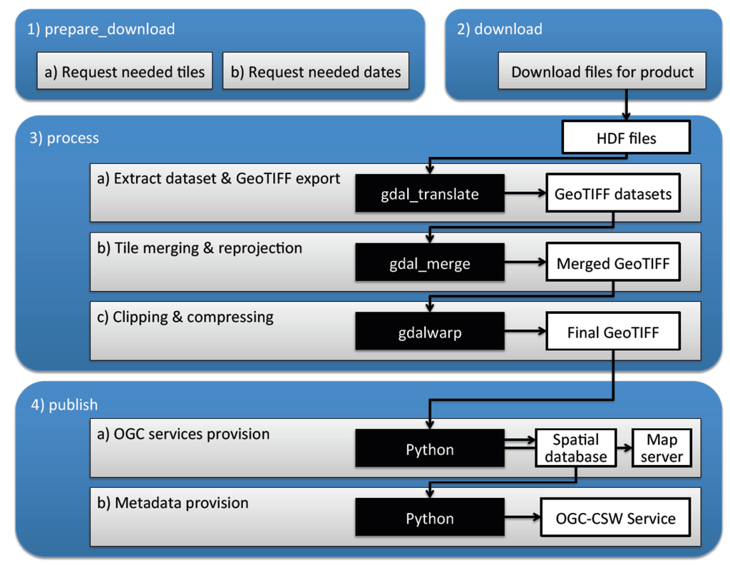 Ijgi 02 00553 g004 1024