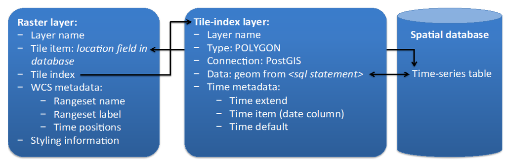 Ijgi 02 00553 g006 1024