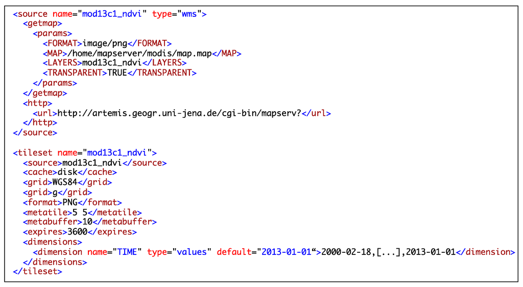 Ijgi 02 00553 g007 1024