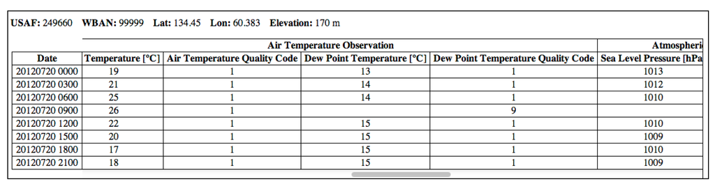 Ijgi 02 00553 g012 1024