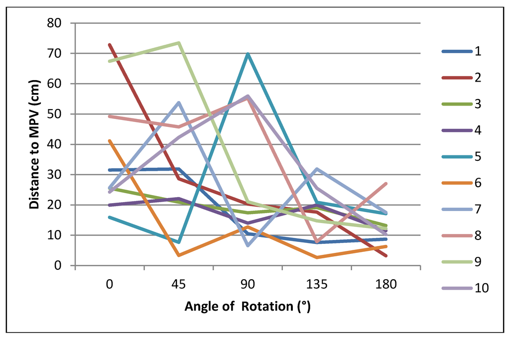 Ijgi 02 00598 g005 1024