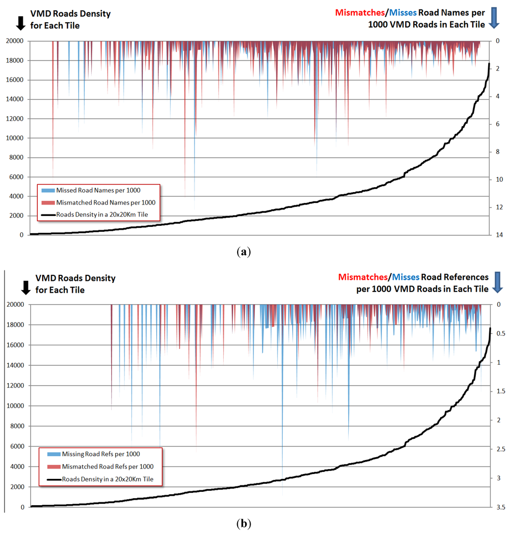 Ijgi 02 00704 g009 1024