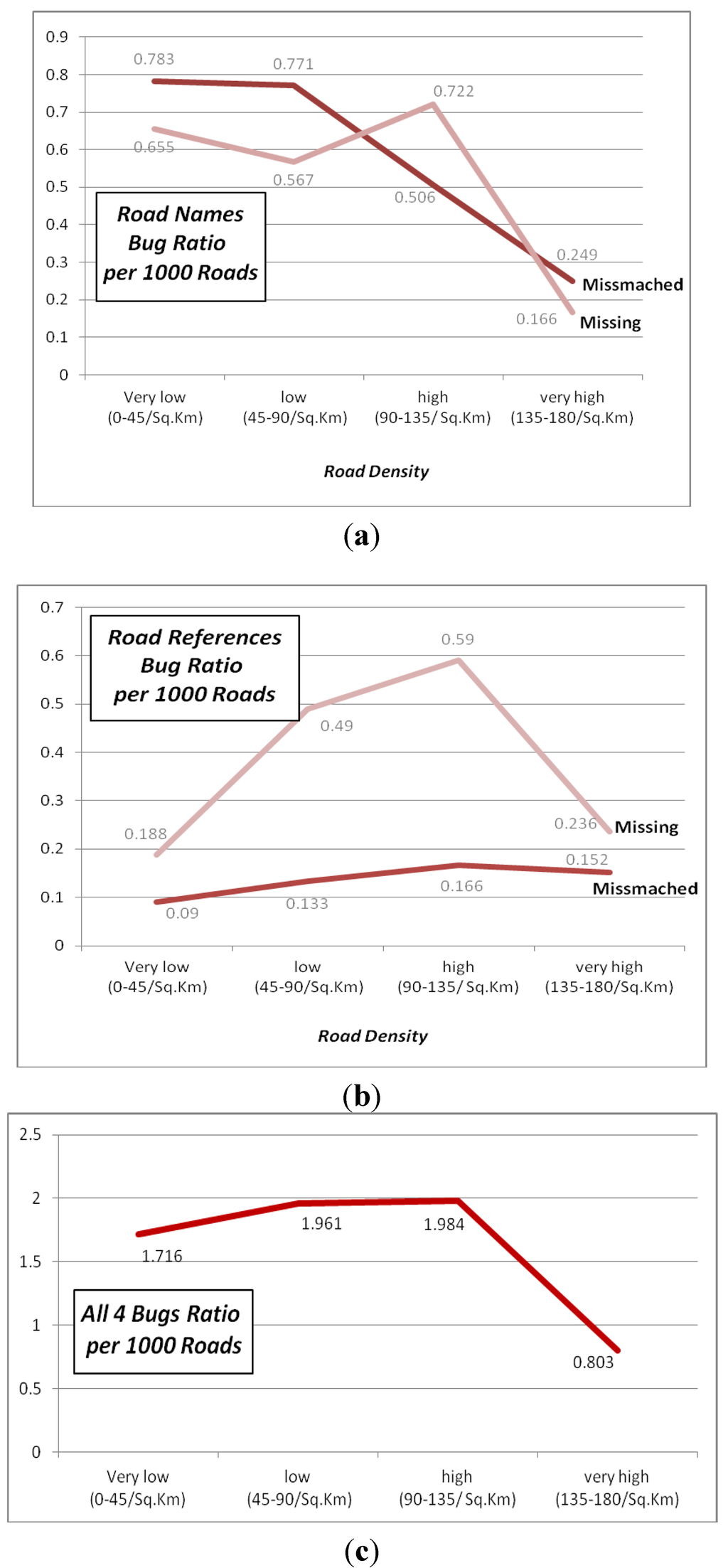 Ijgi 02 00704 g010 1024