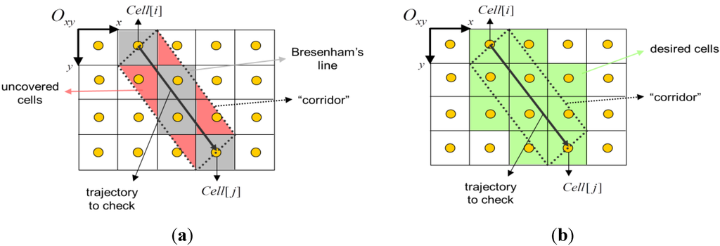Ijgi 02 00729 g002 1024