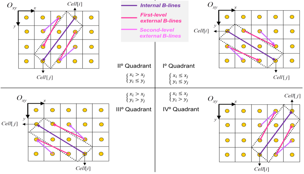 Ijgi 02 00729 g003 1024