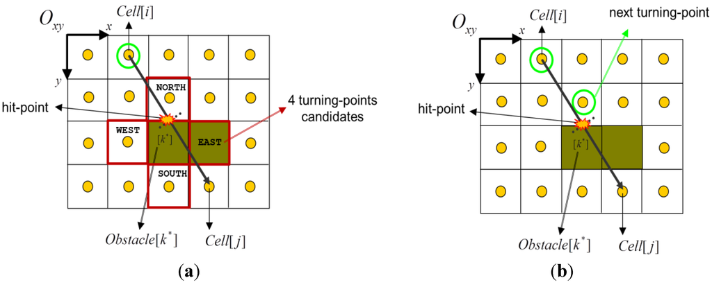 Ijgi 02 00729 g005 1024