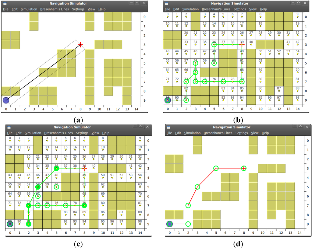 Ijgi 02 00729 g006 1024