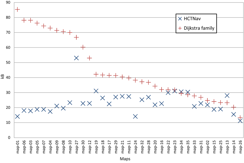 Ijgi 02 00729 g008 1024
