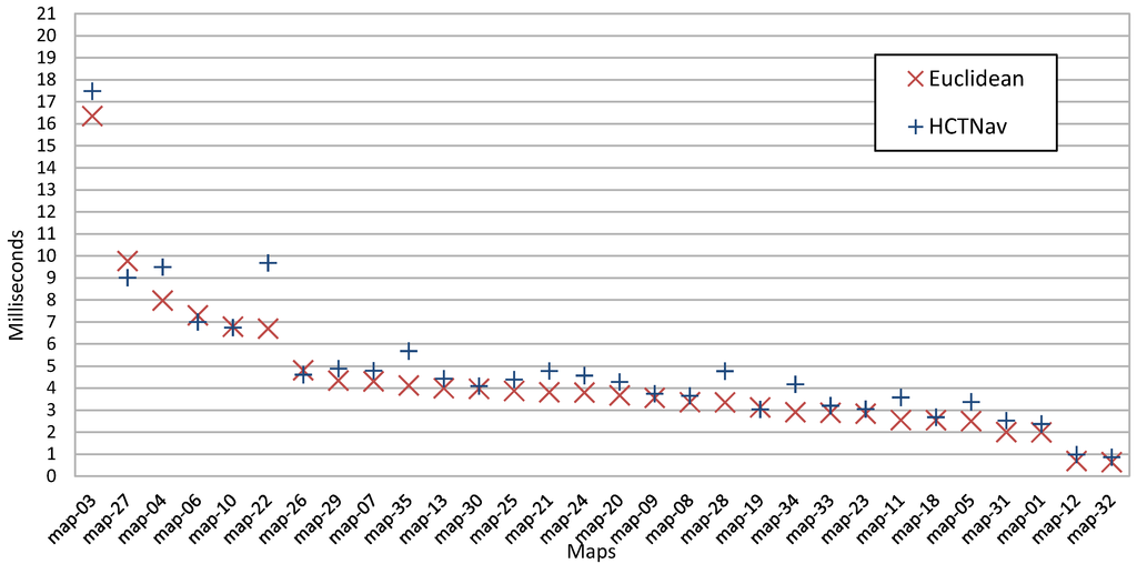 Ijgi 02 00729 g009 1024