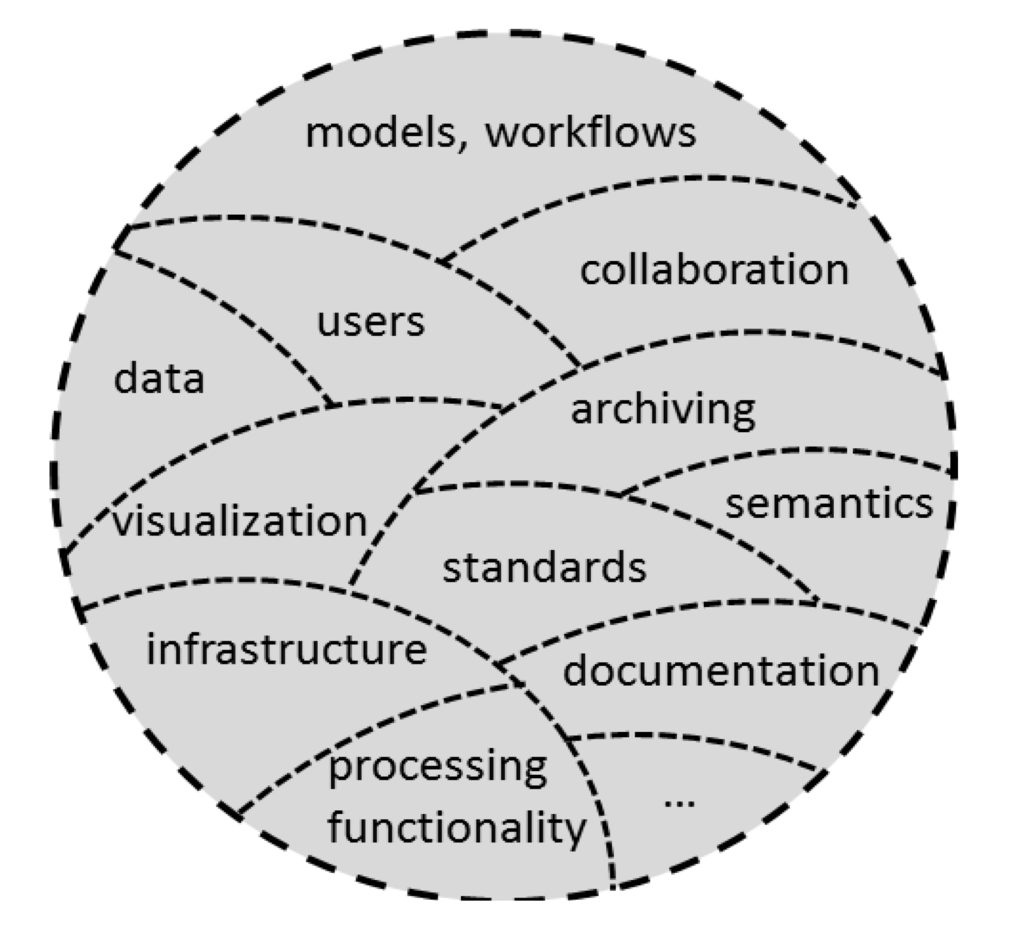 Ijgi 02 00749 g001 1024