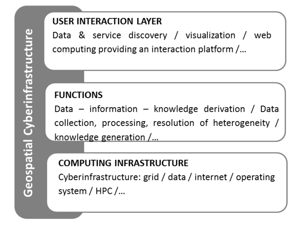 Ijgi 02 00749 g003 1024