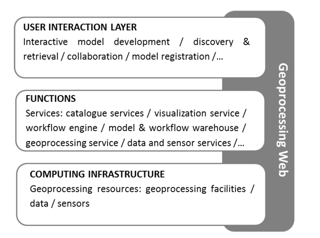 Ijgi 02 00749 g004 1024