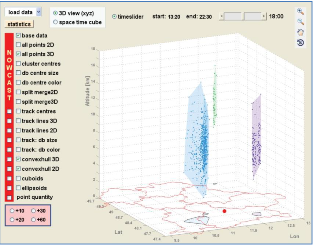 Ijgi 02 00817 g005 1024