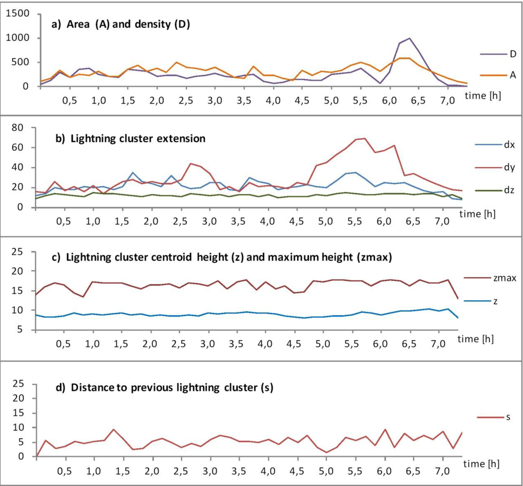 Ijgi 02 00817 g009 1024