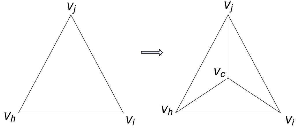 Ijgi 02 00837 g007 1024